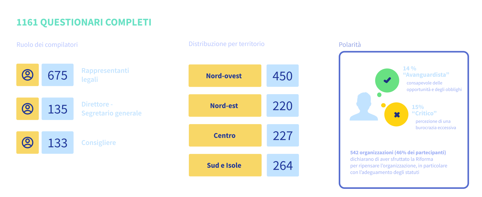 Un campione variegato, nazionale e grande partecipazione
